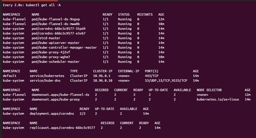 2 Node Kubernetes Setup via Multipass